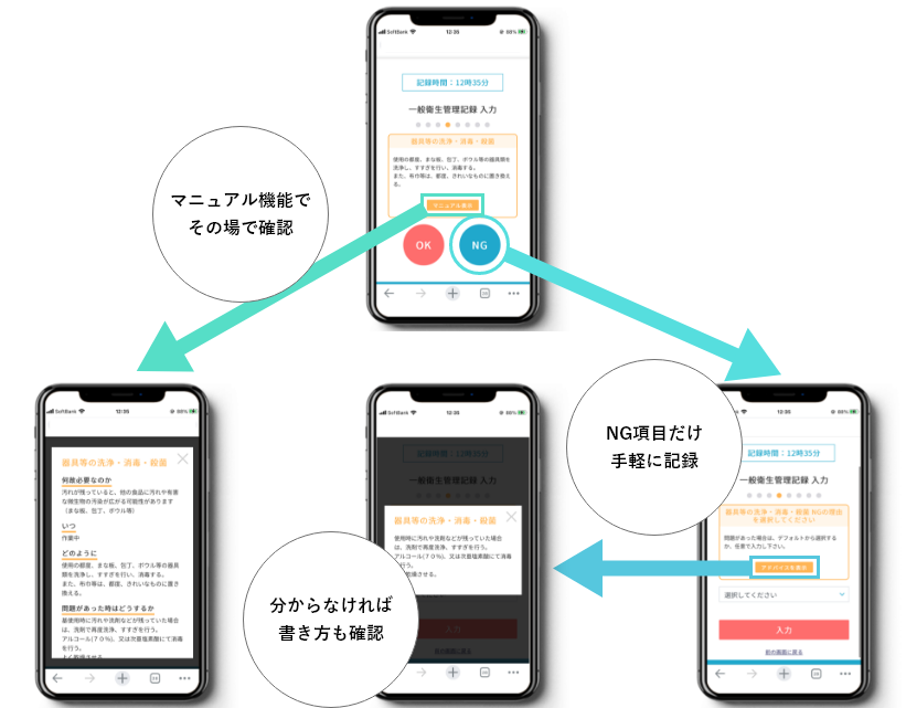 食の安心と食の安全管理ならHaccpRecord